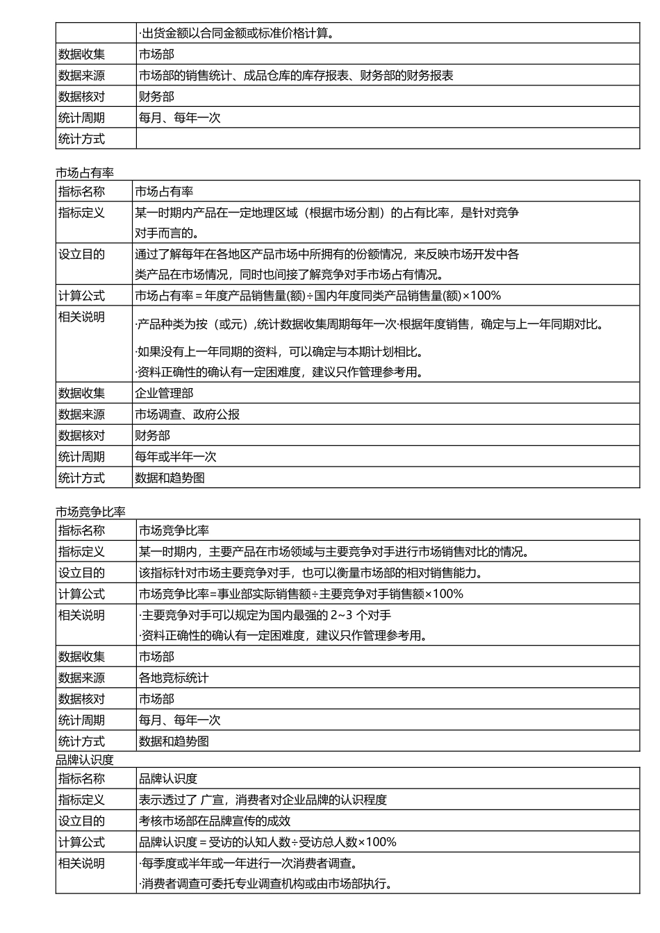 某股份有限公司KPI指标库_第3页