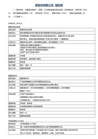 某股份有限公司KPI指标库