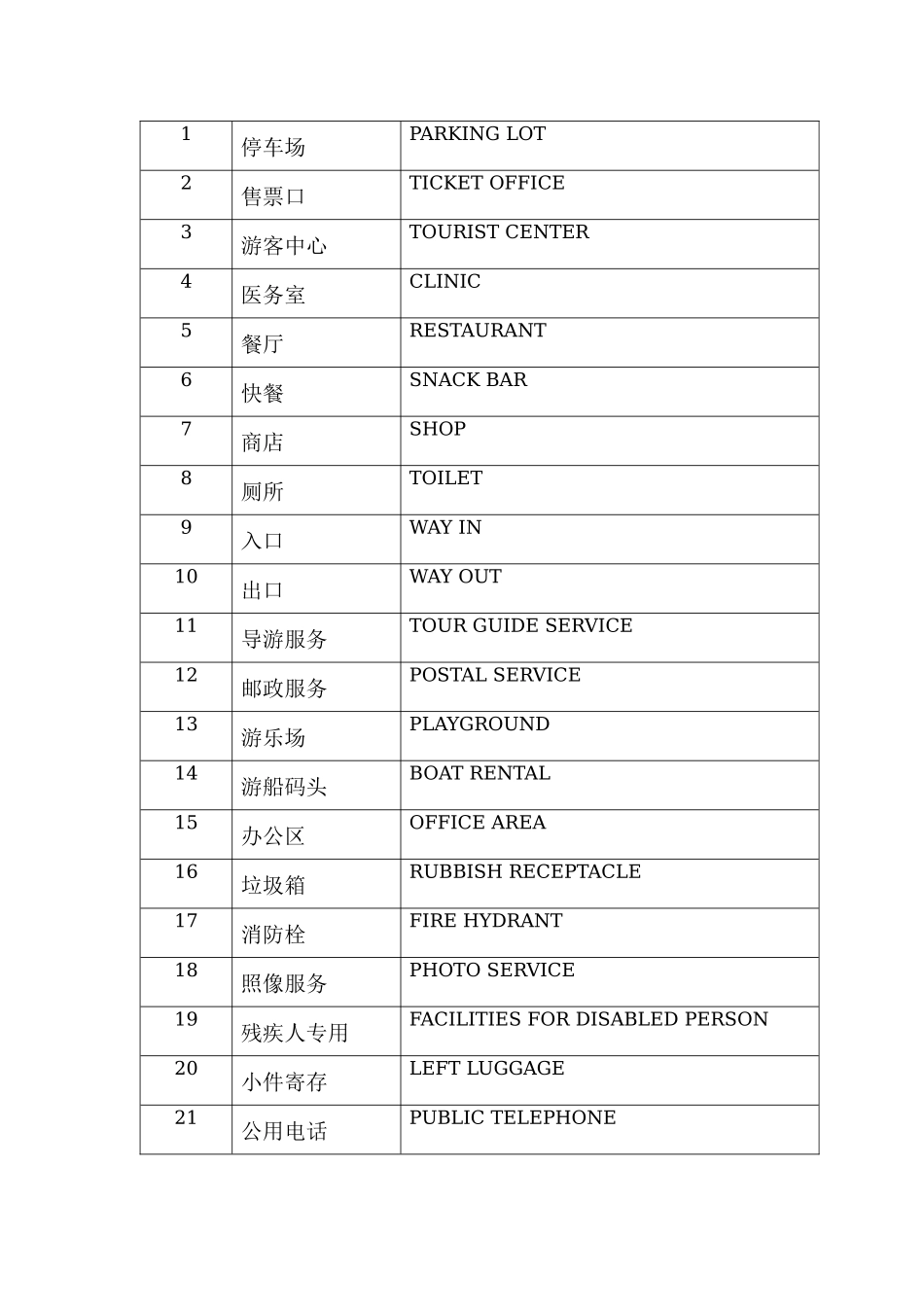 旅游景区的标识英语 报告_第3页