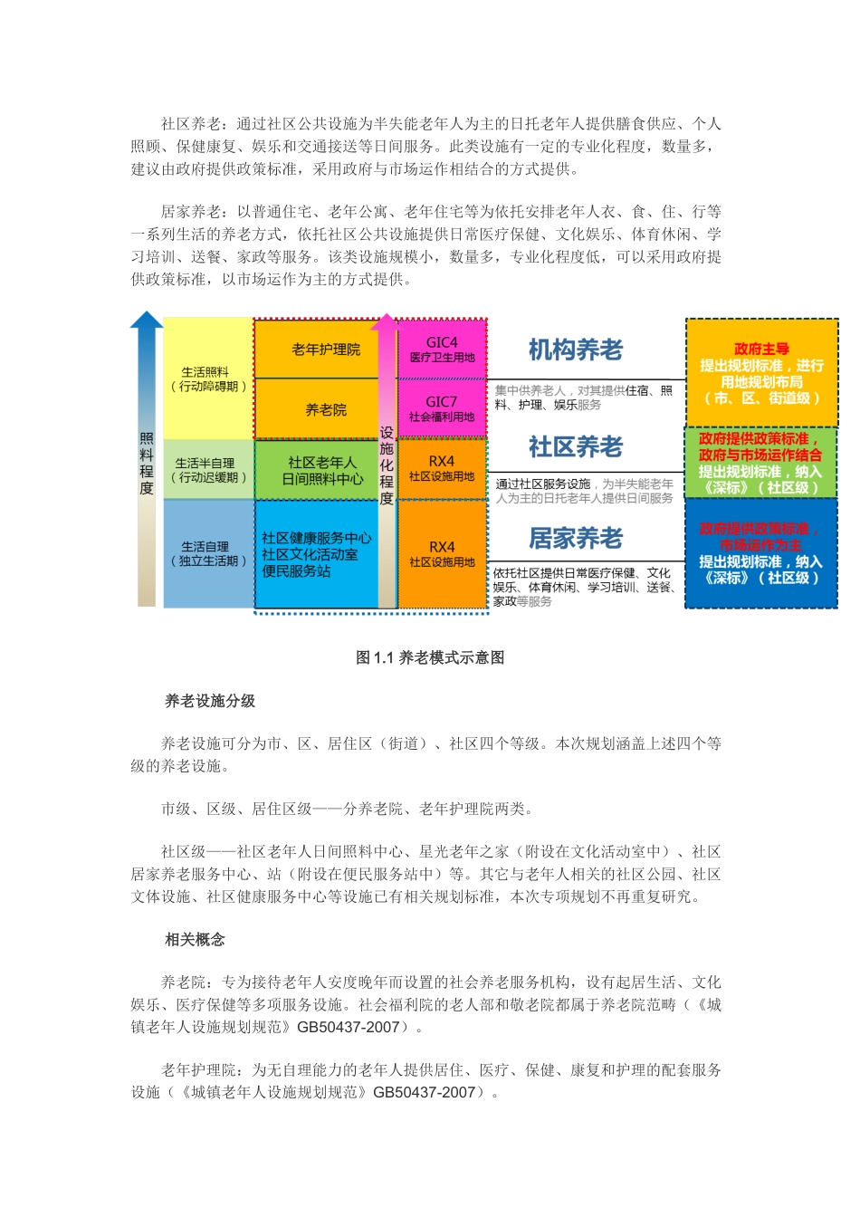 深圳市养老设施专项规划 _第3页