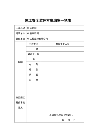 施工安全监理方案(综合性大型建筑)