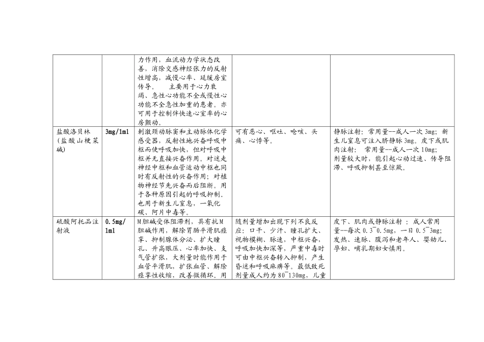 救护车抢救药品一览表[1]_第3页