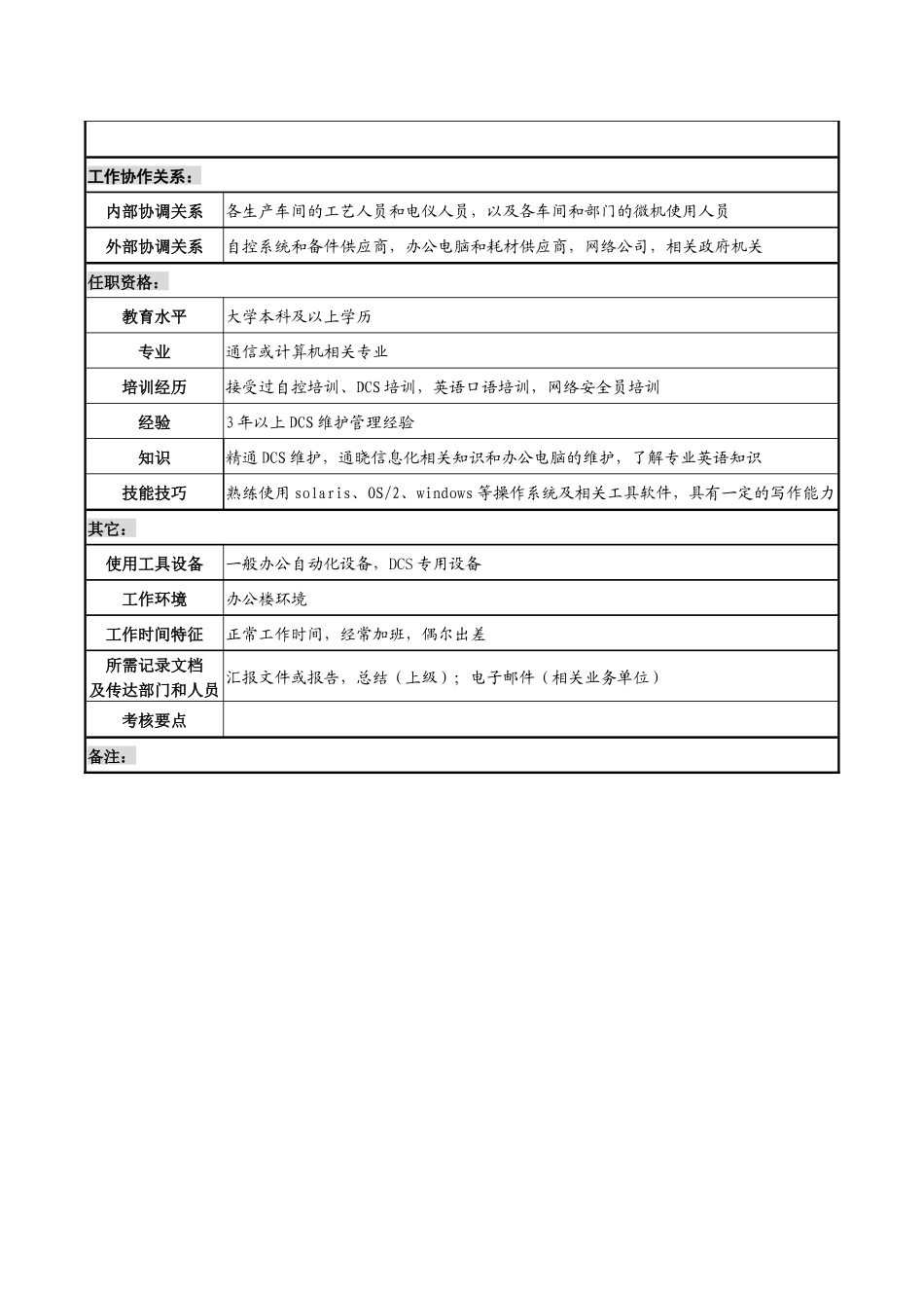 某化纤企业计控室主管职务说明书_第2页