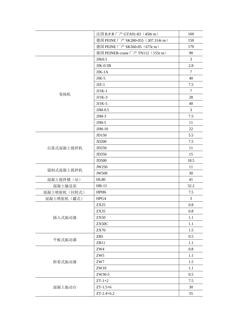 施工临时供电计算_第3页