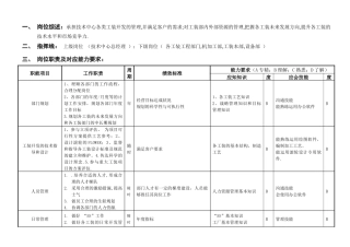 敏孚机械工装总监050901