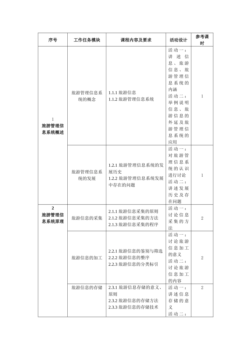 旅游管理信息系统课程标准_第2页