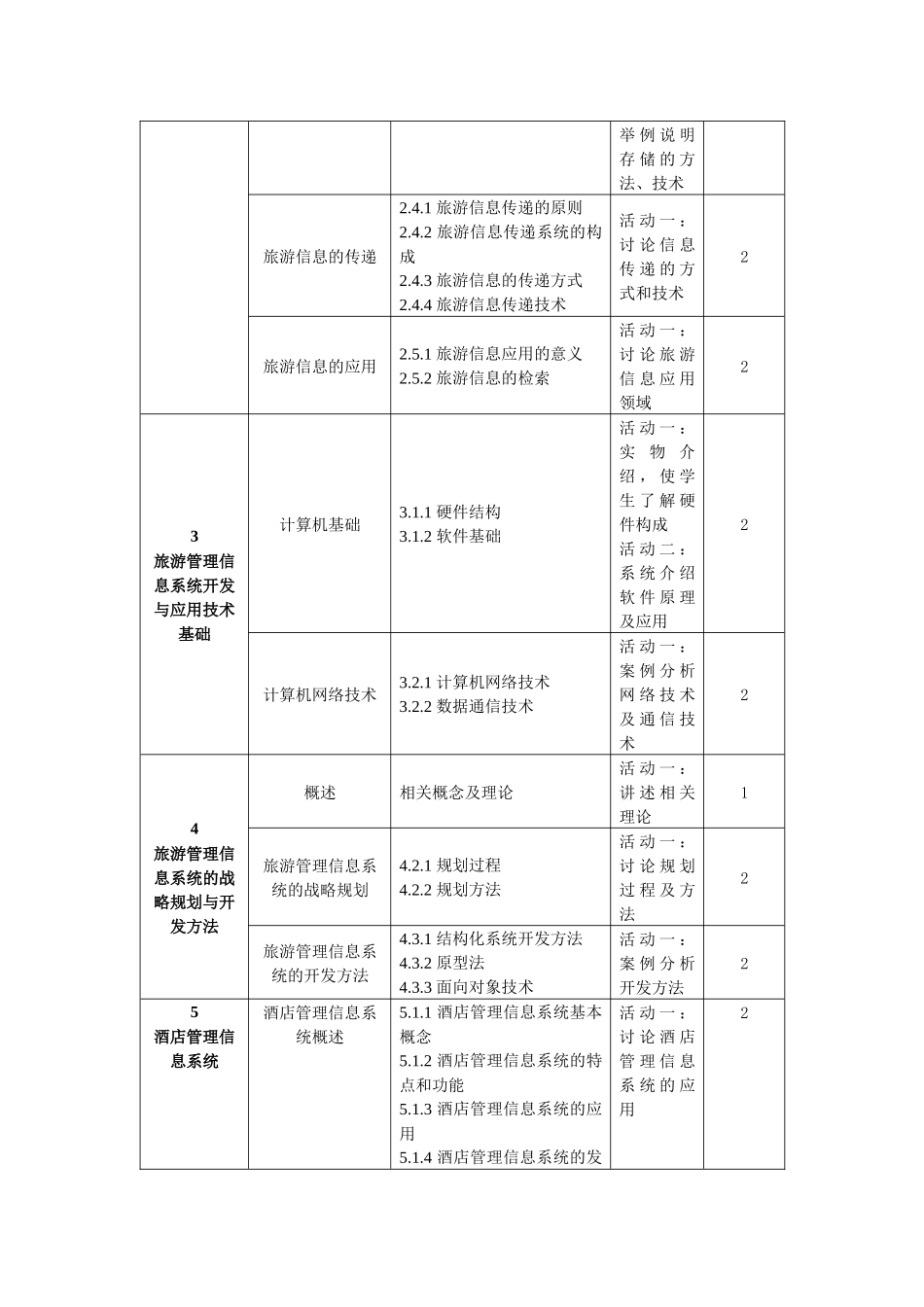 旅游管理信息系统课程标准_第3页