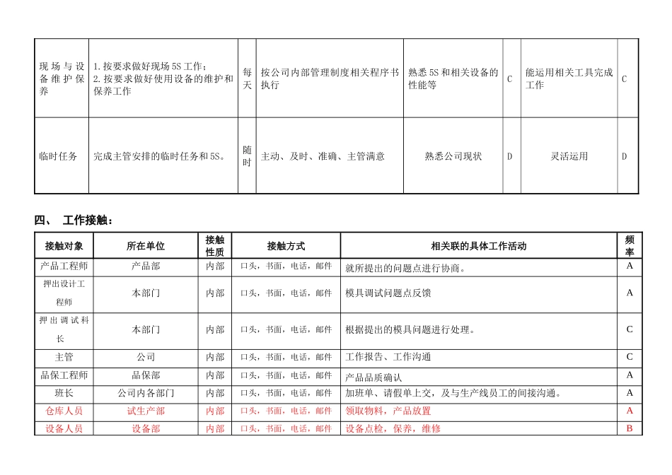 敏孚机械押出模调试050901_第2页