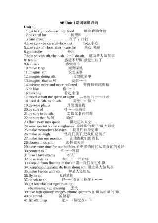 unit 1《life in mars》动词词组归纳（牛津英语九年级下）doc--初中英语 