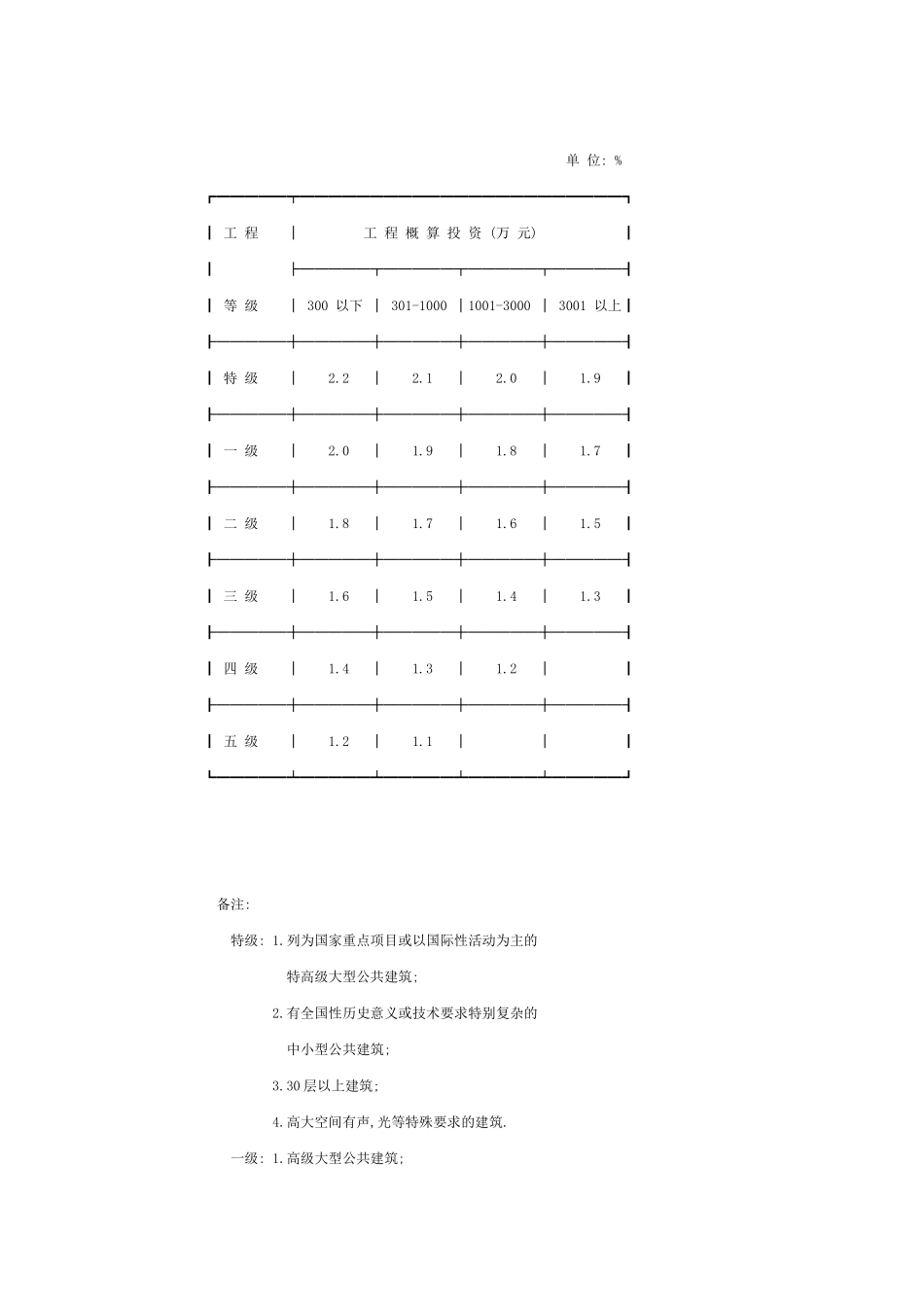 房地产投资测算操作手册（北京）_第3页