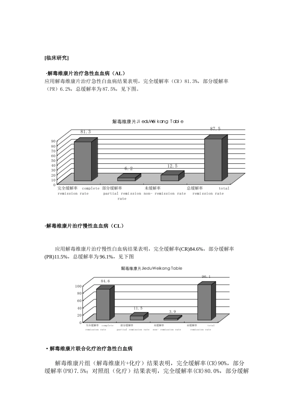批准文号国药准字Z20026566_第2页