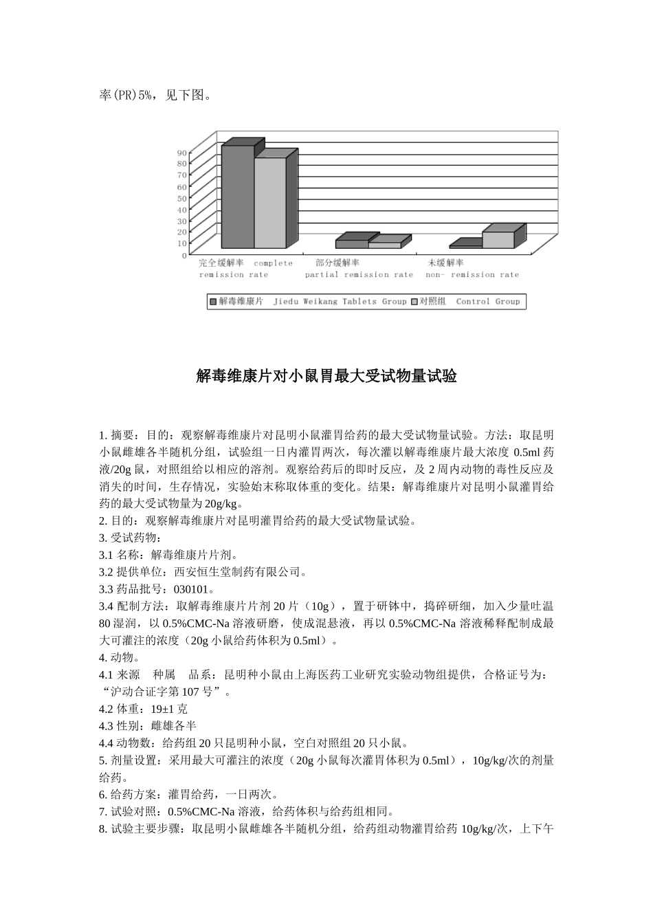 批准文号国药准字Z20026566_第3页