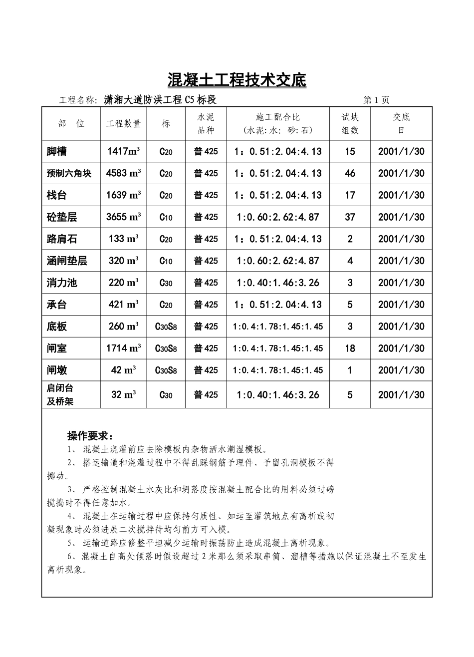 混凝土工程技术交底9_第1页