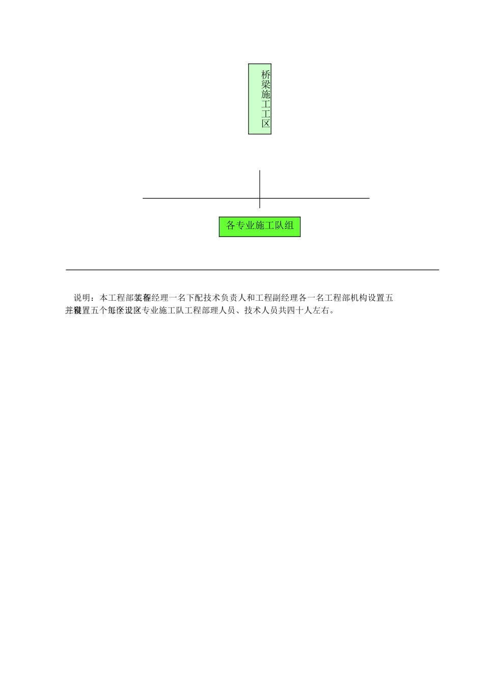 拟为承包本合同工程设立的组织机构_第2页