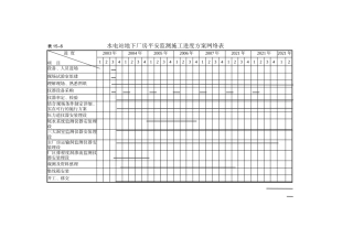 监测人员进场计划及进度表