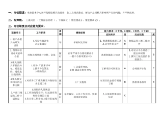 敏孚机械塑胶工程部经理050901