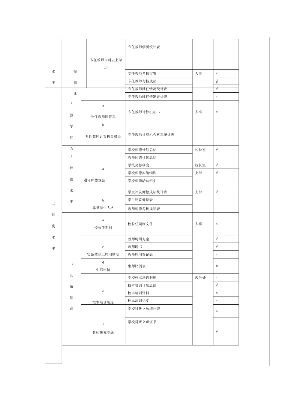 沈阳市第一八四中学双高普九档案建设标准_第2页