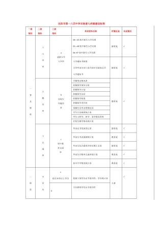沈阳市第一八四中学双高普九档案建设标准