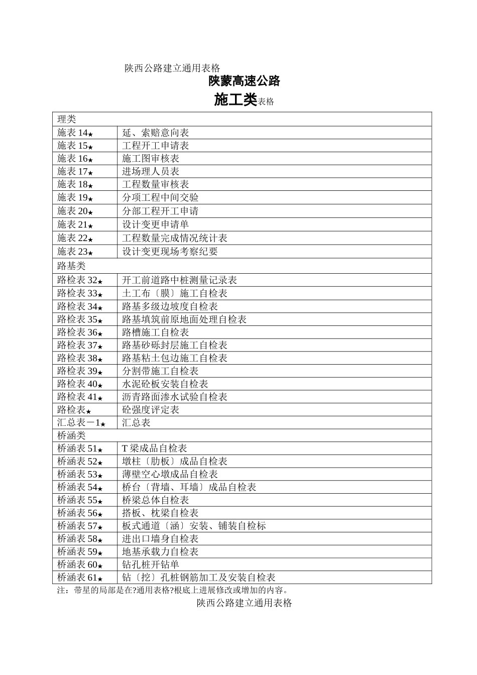 施工类增加表格目录_第1页