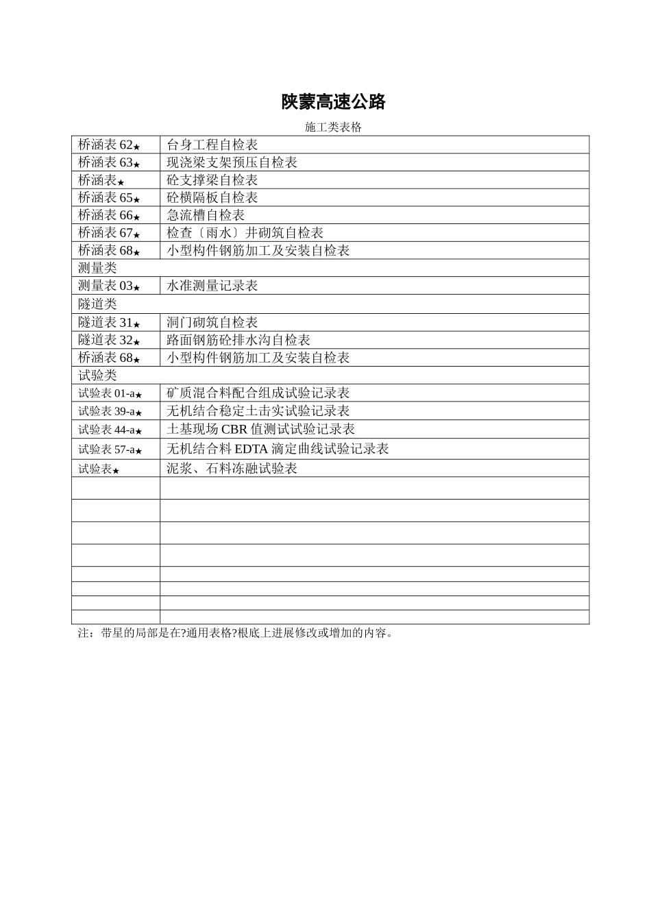 施工类增加表格目录_第2页