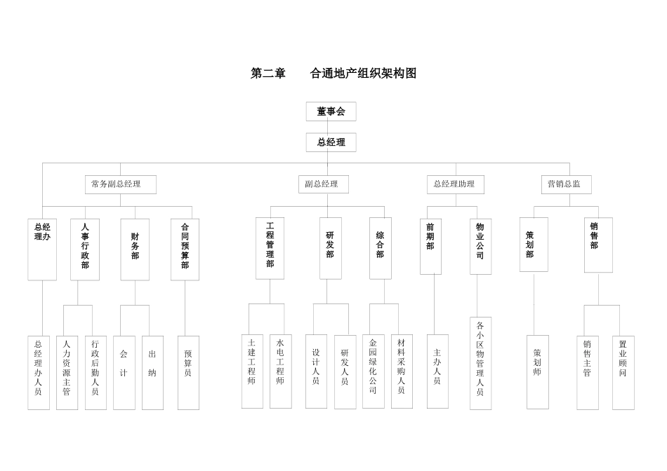 房地产项目全程开发流程_第3页