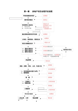 房地产项目全程开发流程