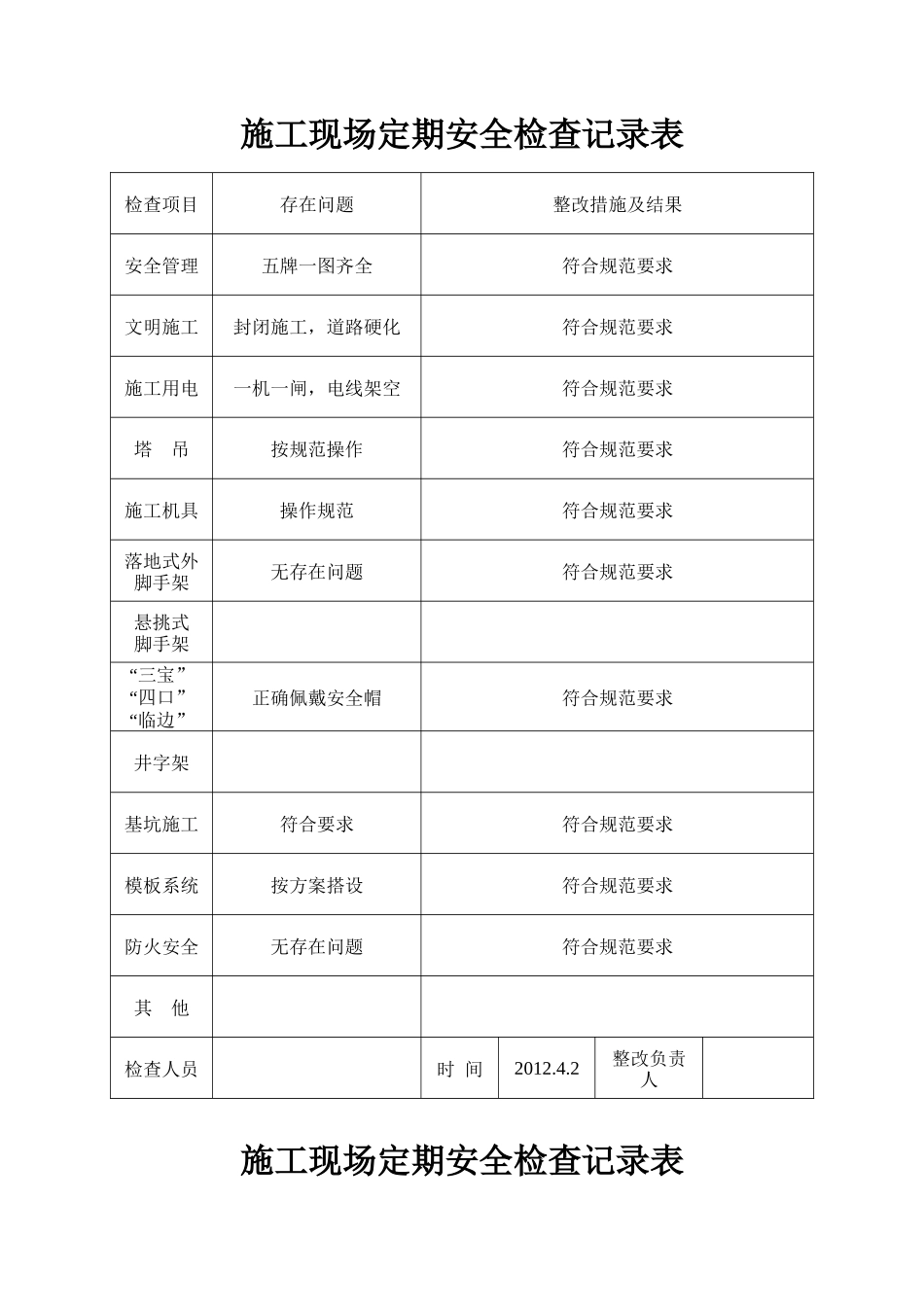 施工现场定期安全检查记录表_第2页