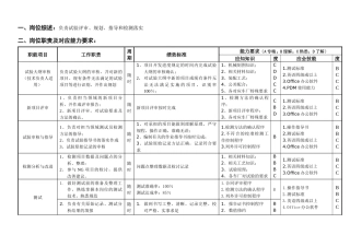 敏孚机械测试工程师