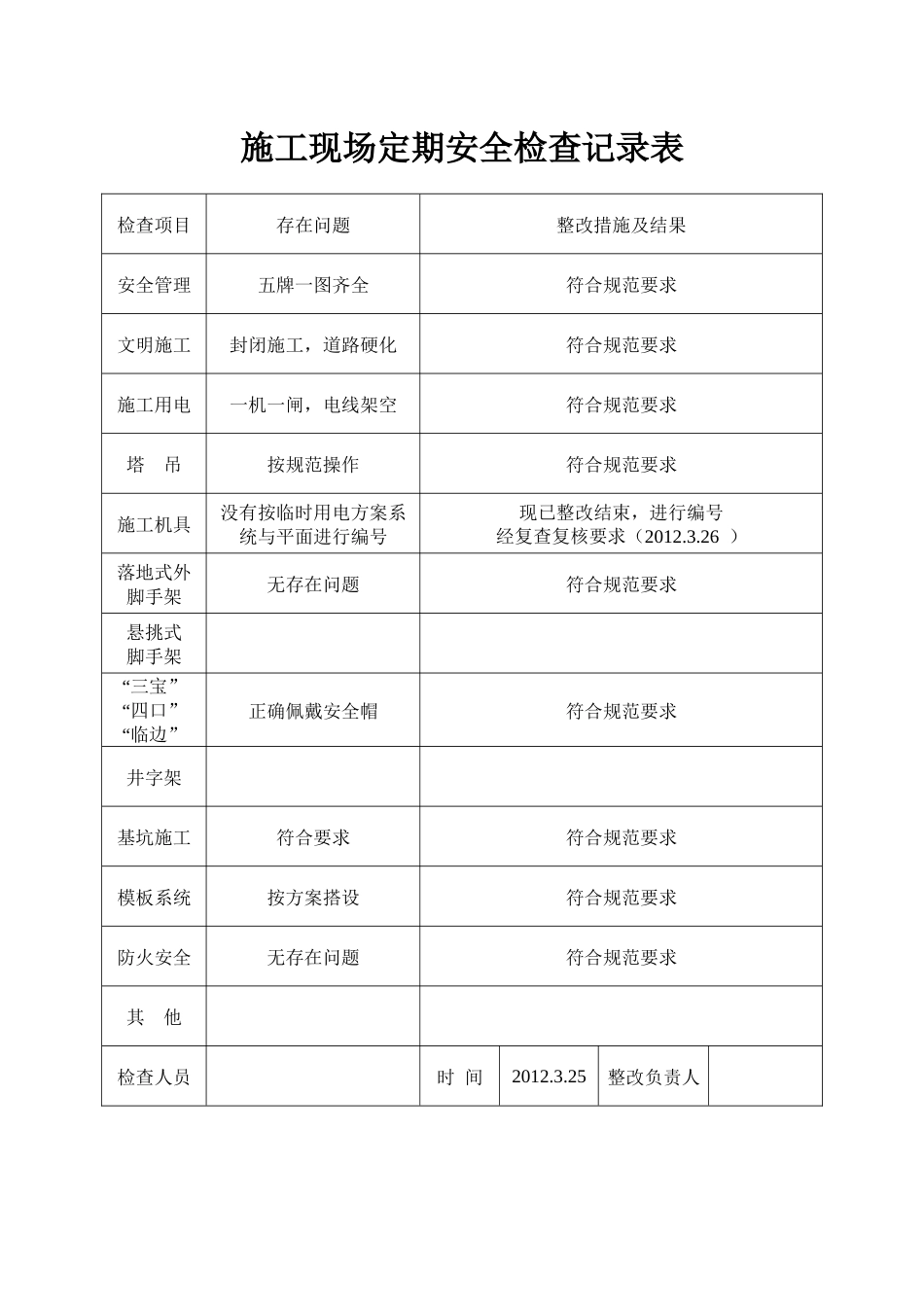 施工现场定期安全检查记录表[1]_第1页