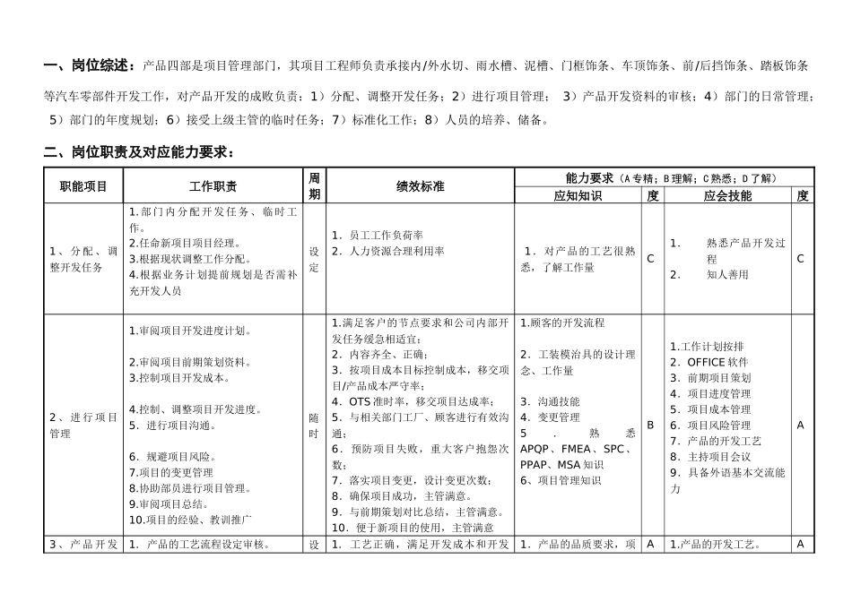 敏孚机械饰条项目部经理050901_第1页