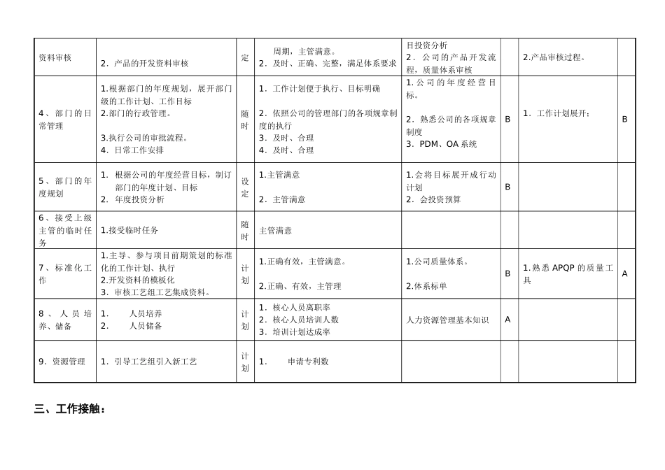 敏孚机械饰条项目部经理050901_第2页