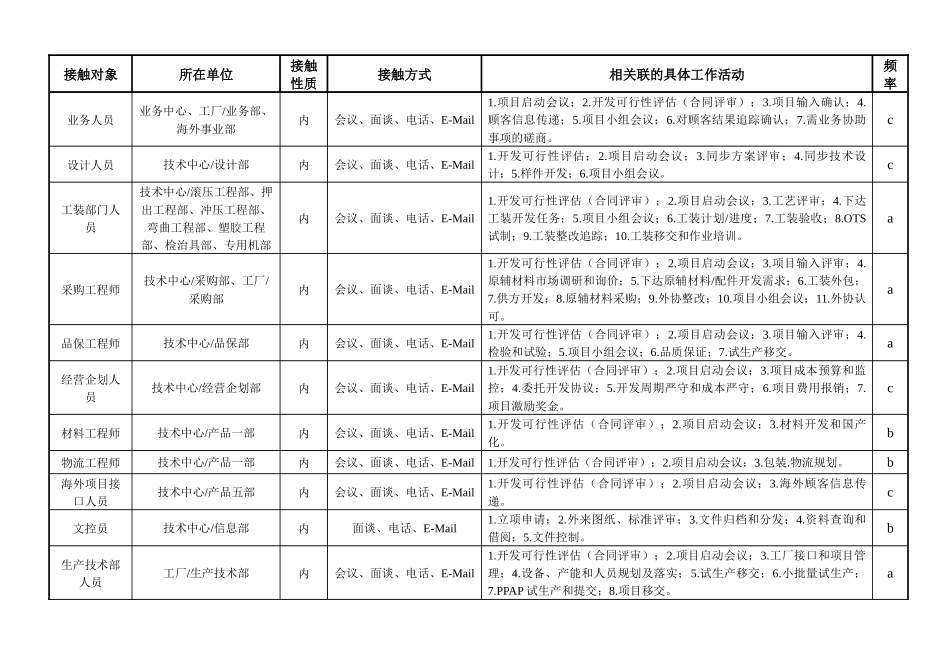 敏孚机械饰条项目部经理050901_第3页
