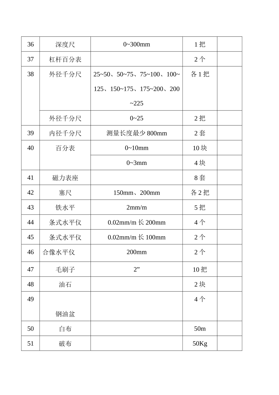 施工用材料表080217_第3页