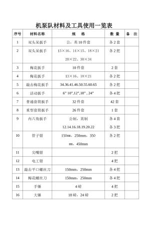 施工用材料表080217