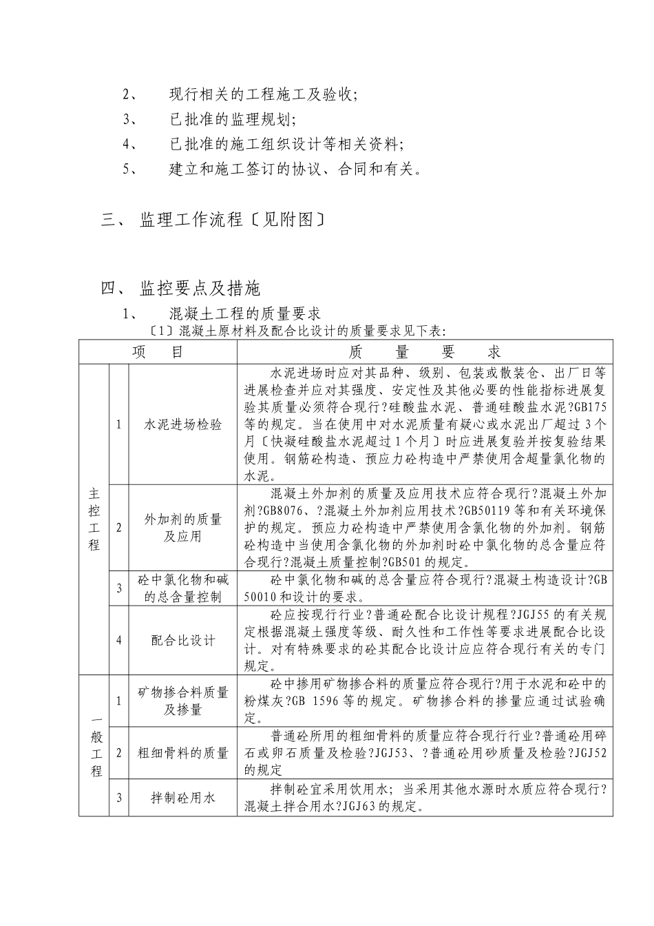 混凝土工程监理实施细则vb_第2页