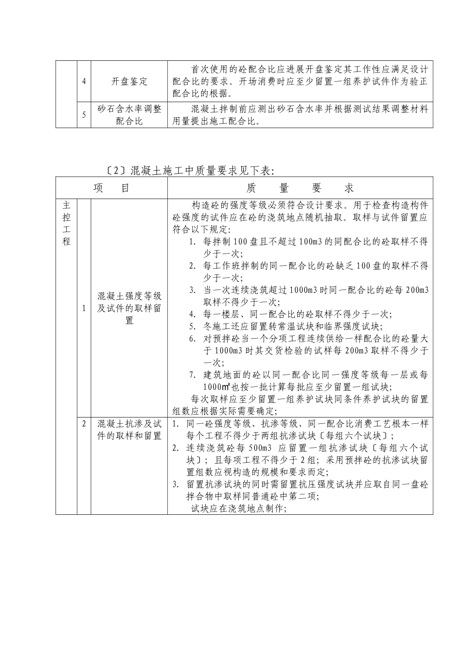 混凝土工程监理实施细则vb_第3页