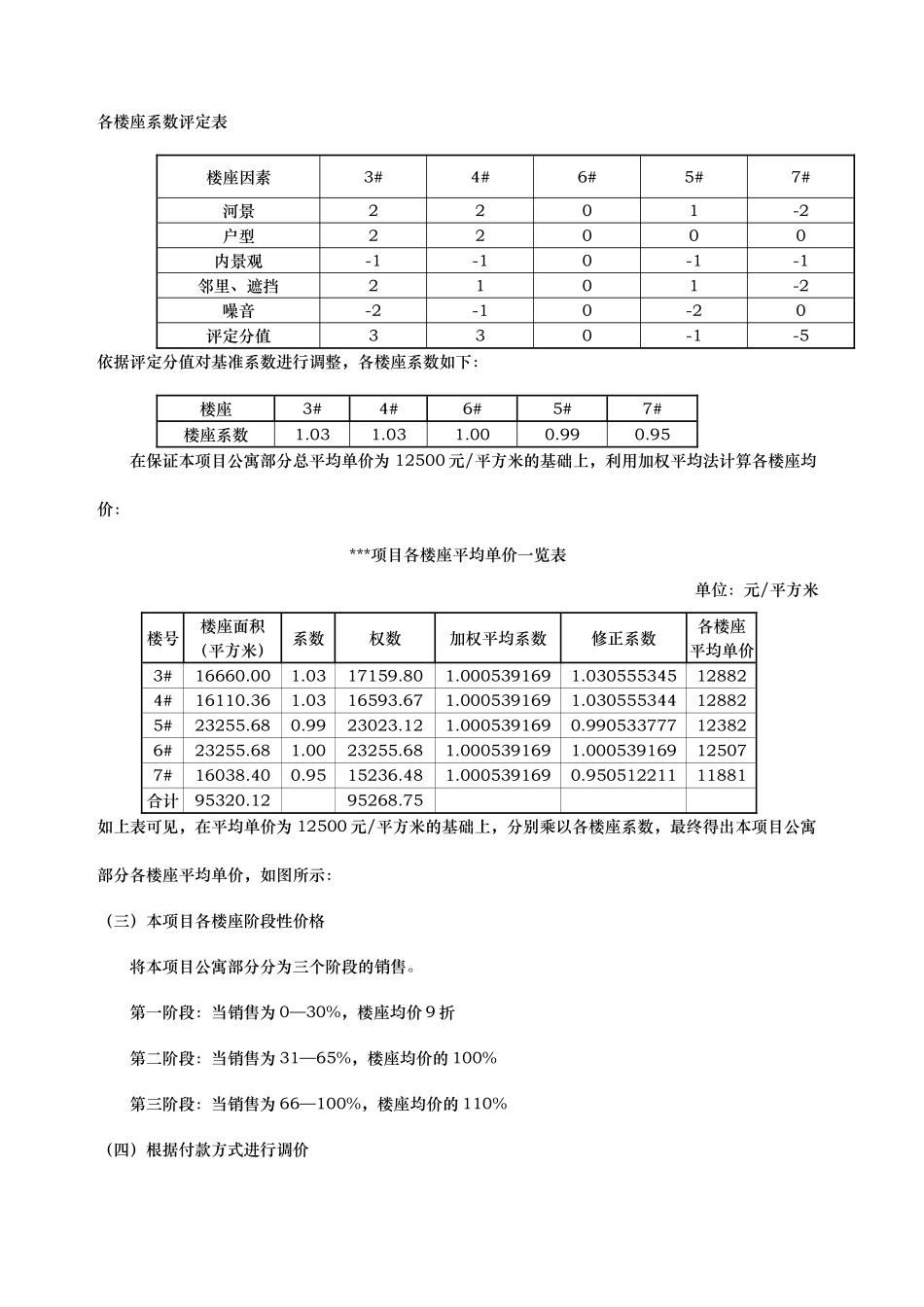 房地产项目定价及策略(1)_第3页