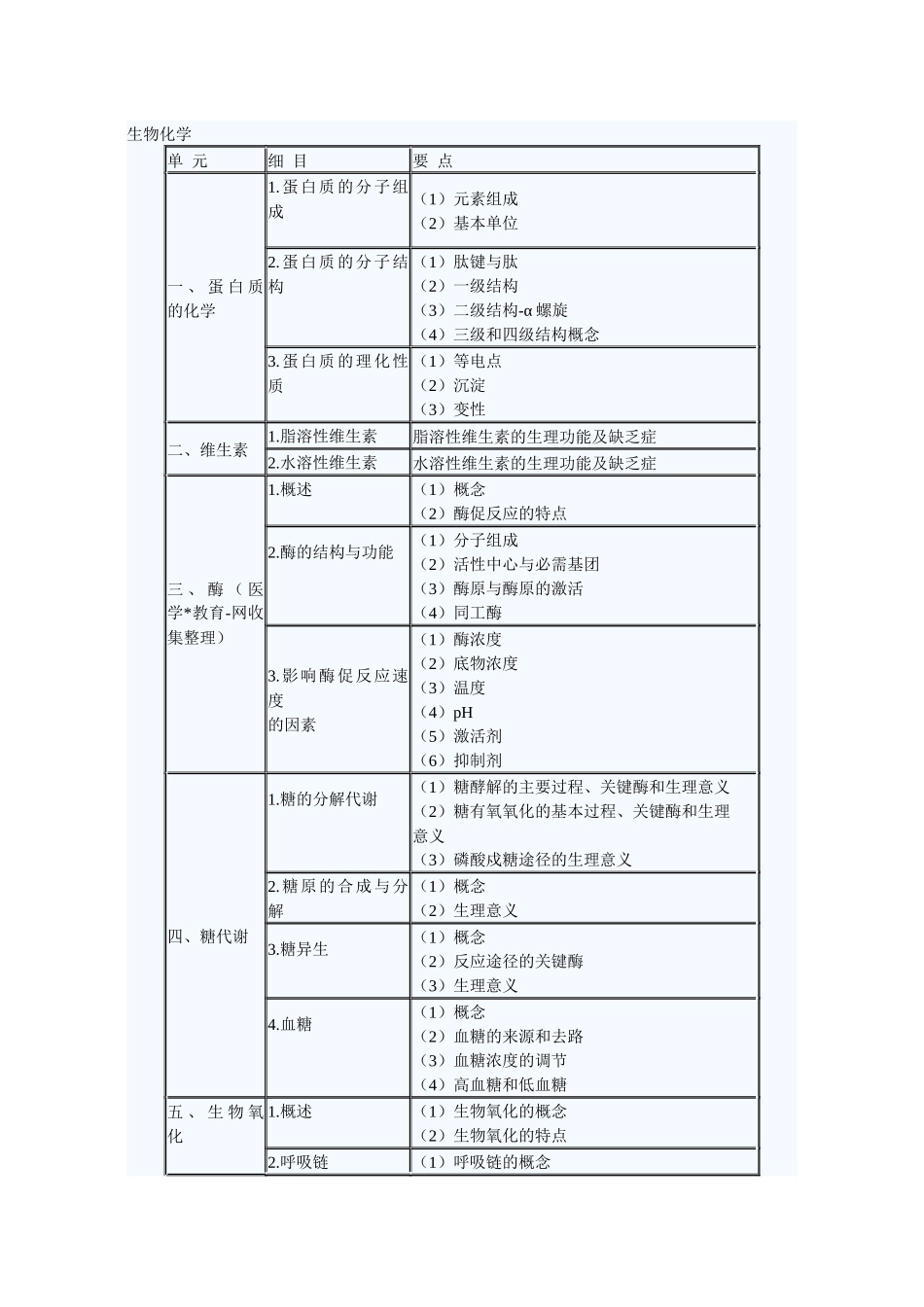 承载理想，启航未来wwwqihangcomcn生物化学_第1页