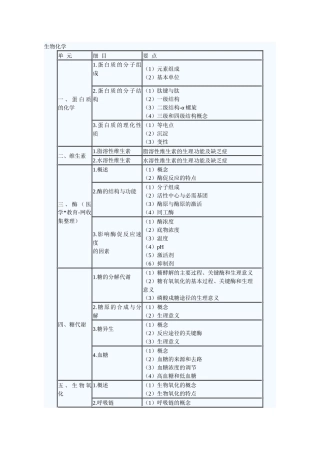 承载理想，启航未来wwwqihangcomcn生物化学