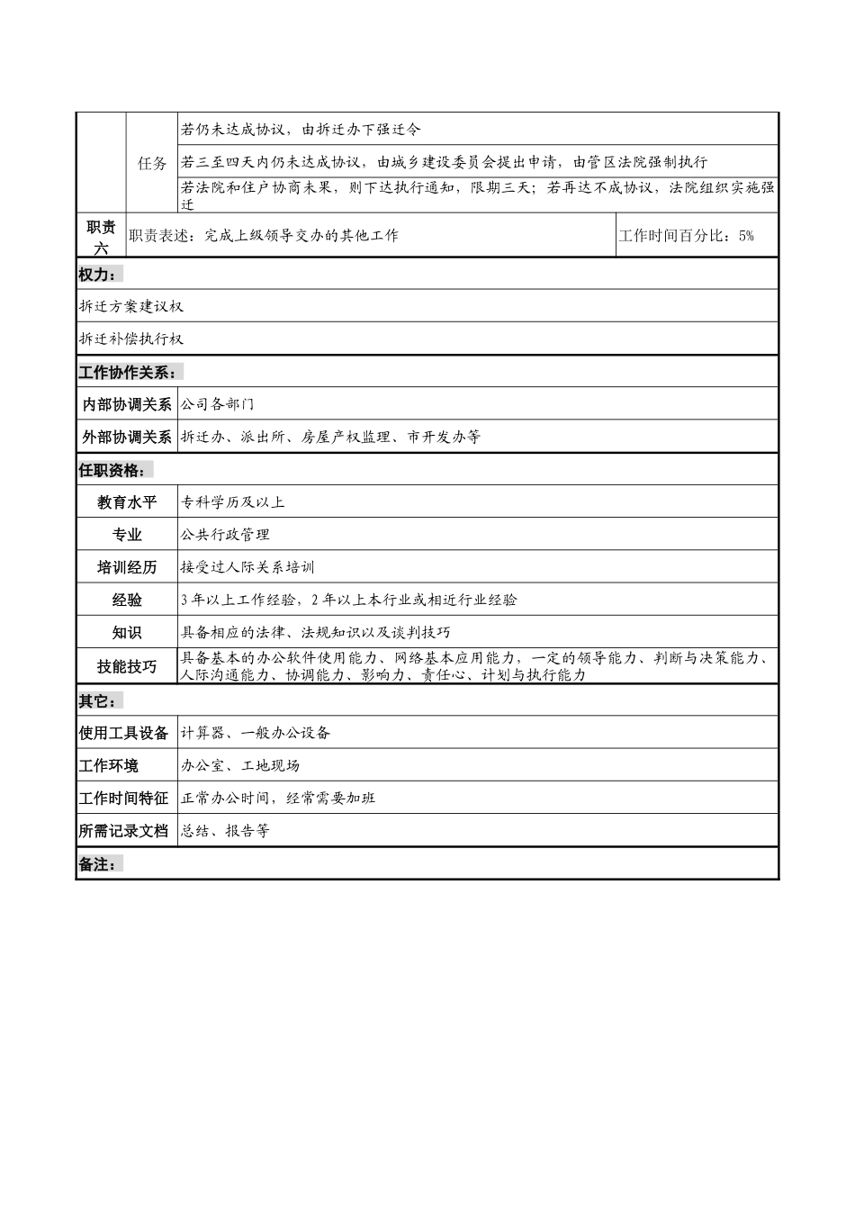 某集团置业公司动迁经理职务说明书_第2页