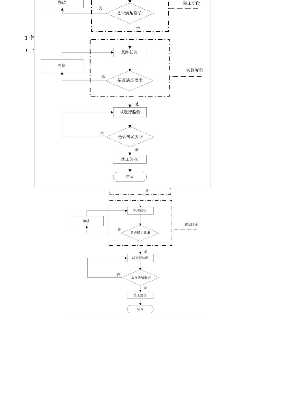 视频会议系统施工作业指导书_第3页