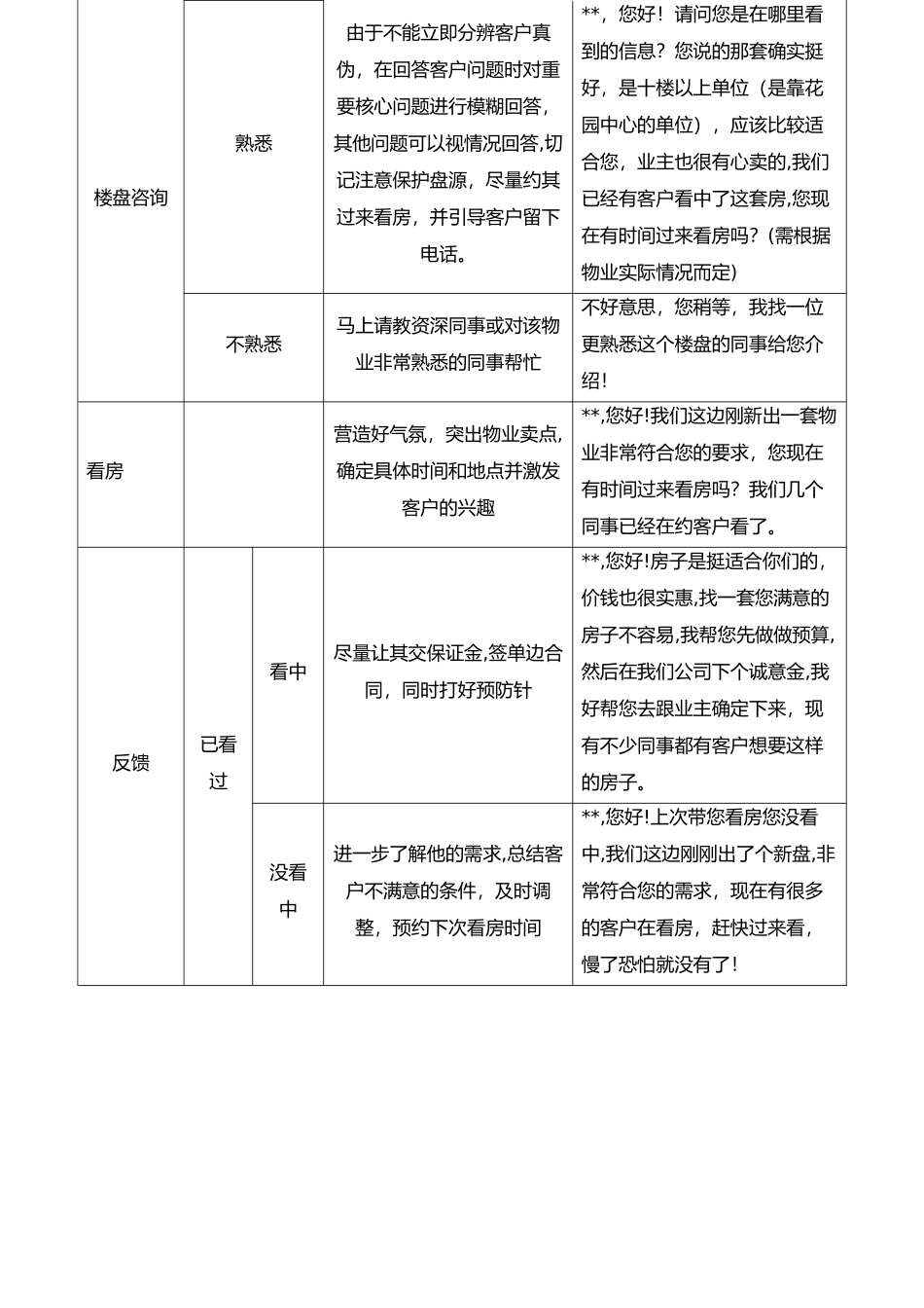 房地产经纪业务培训_第3页
