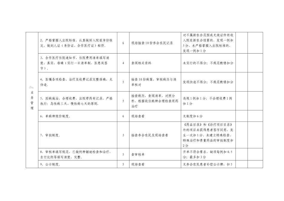 扶余县新型农村合作医疗定点医疗机构工作考核标准_第2页