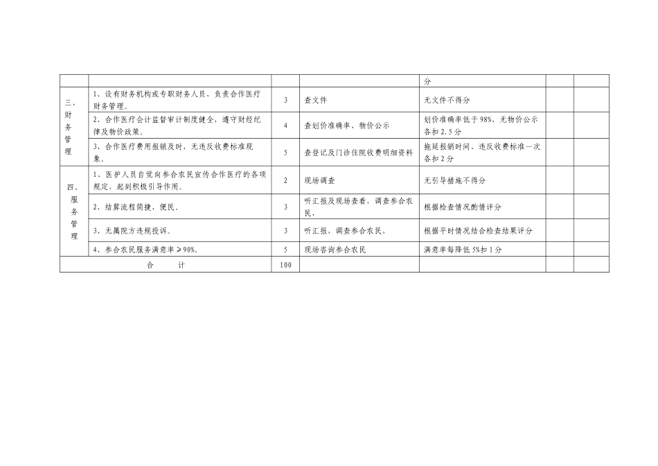 扶余县新型农村合作医疗定点医疗机构工作考核标准_第3页