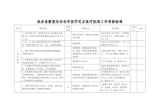 扶余县新型农村合作医疗定点医疗机构工作考核标准