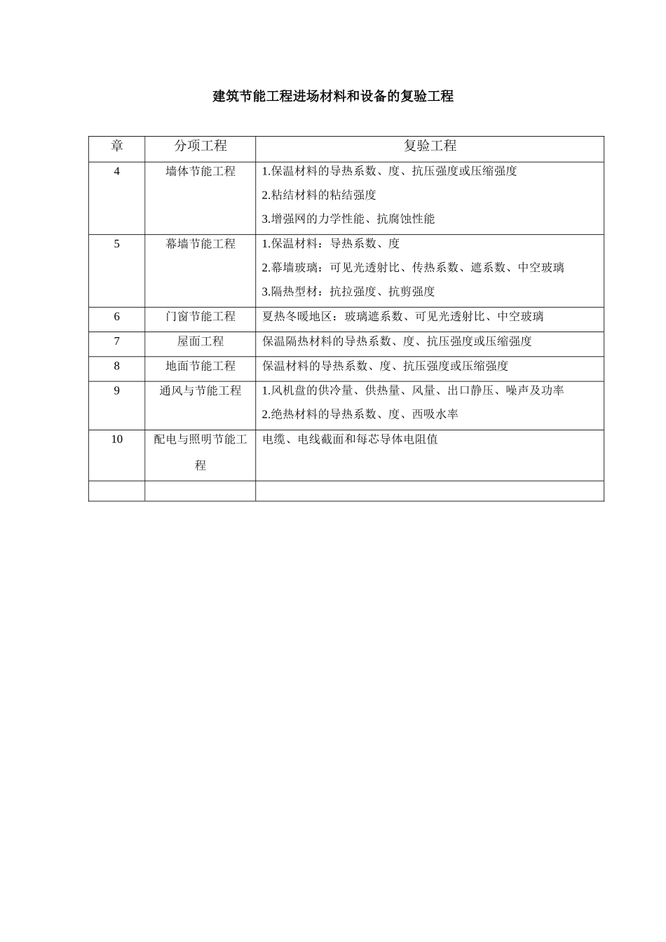 某工程建筑节能监理细则_第3页