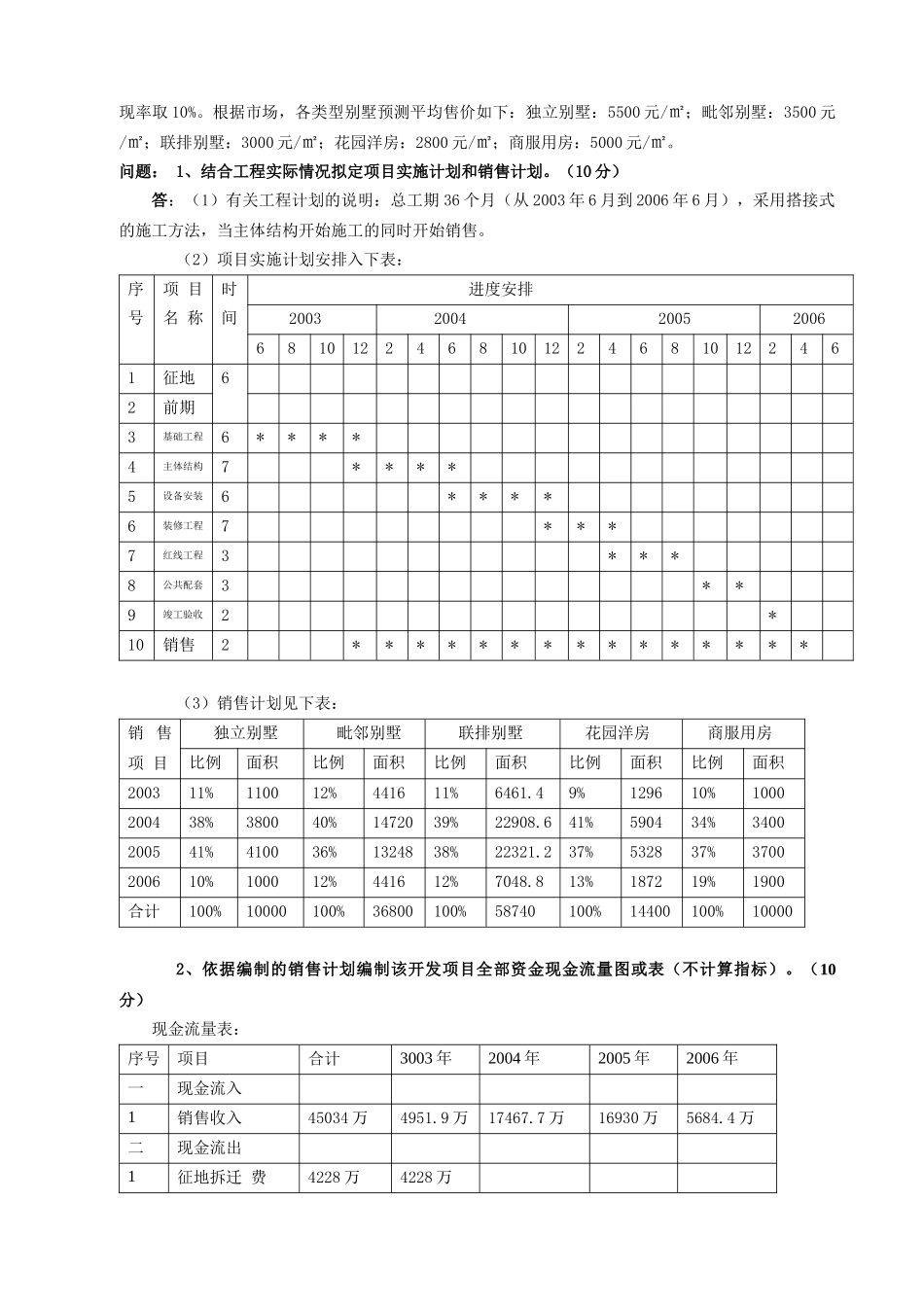 房地产经营管理练习题_第3页
