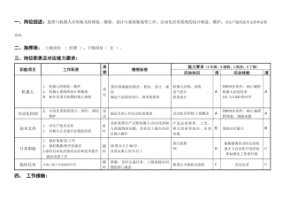 敏孚机械机器人与自动控制050901