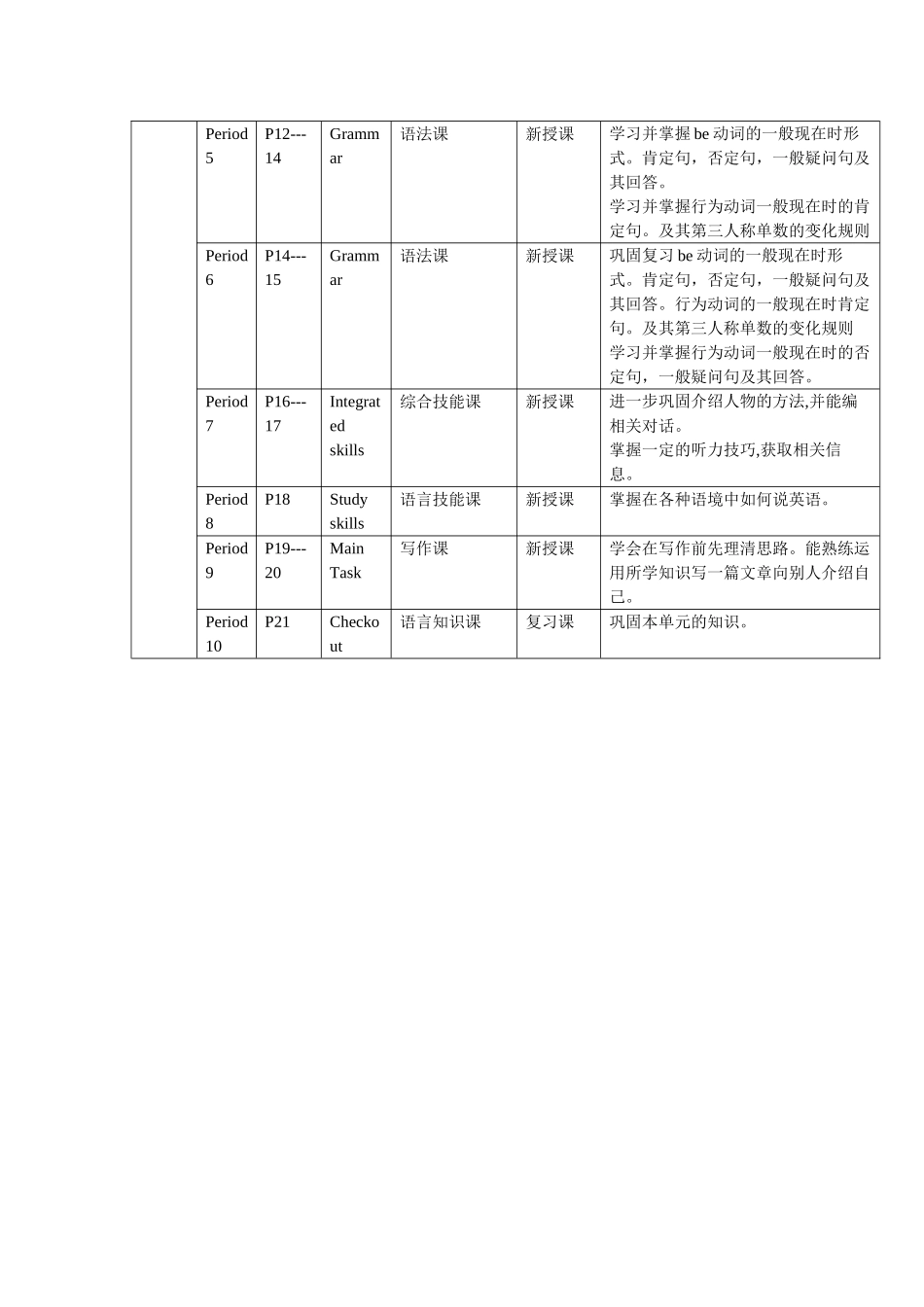 Unit 1《This is me》教案与课件（牛津版七年级上）-课时划分doc--初中英语 _第2页