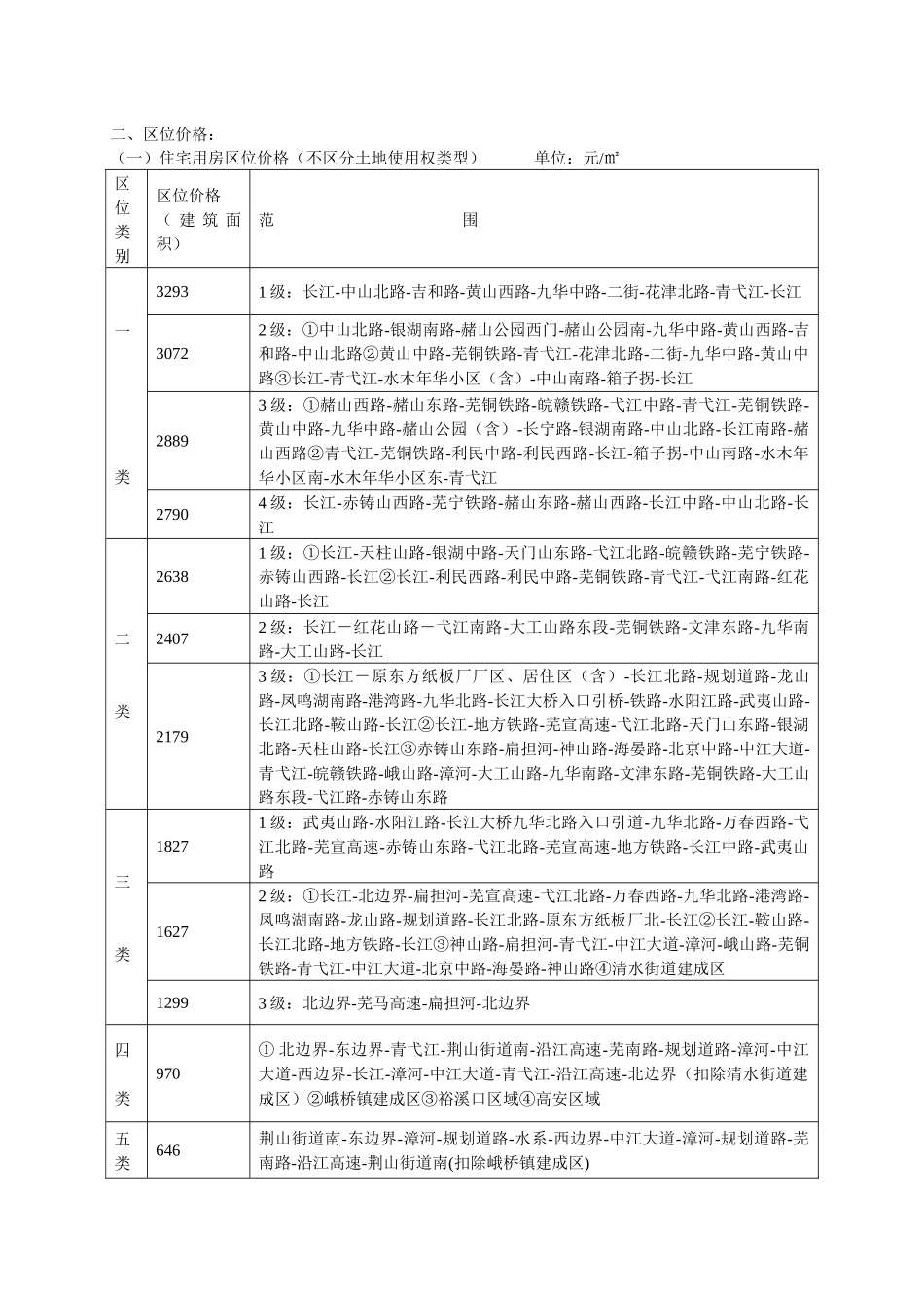 房屋拆迁补偿标准_第2页